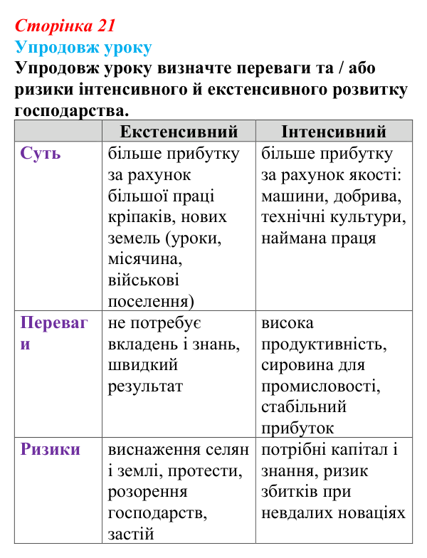 Сторінка 21, питання 4 Відповідь до питання 4 на с. 21 (§ 3) з історії України для 9 класу, Хлібовська 2026: Соціально-економічний розвиток