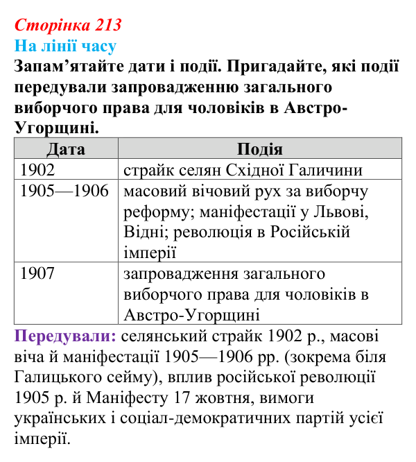 Відповідь до питання 1 на с. 213 (§ 30) з історії України для 9 класу, Хлібовська 2026: Радикалізація українського...