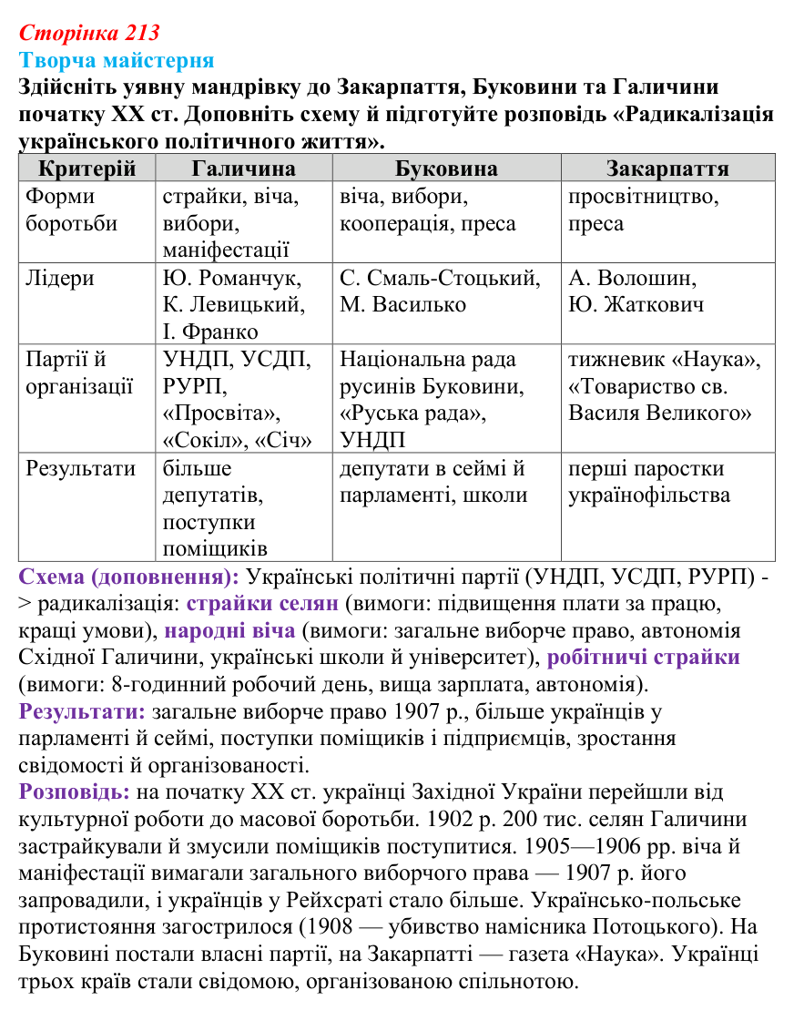 Відповідь до питання 2 на с. 213 (§ 30) з історії України для 9 класу, Хлібовська 2026: Радикалізація українського...