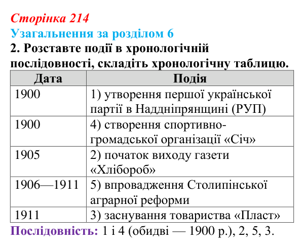 Сторінка 214, завдання 2 Відповідь до завдання 2 (с. 214) з історії України для 9 класу, Хлібовська 2026: Узагальнення за розділом 6