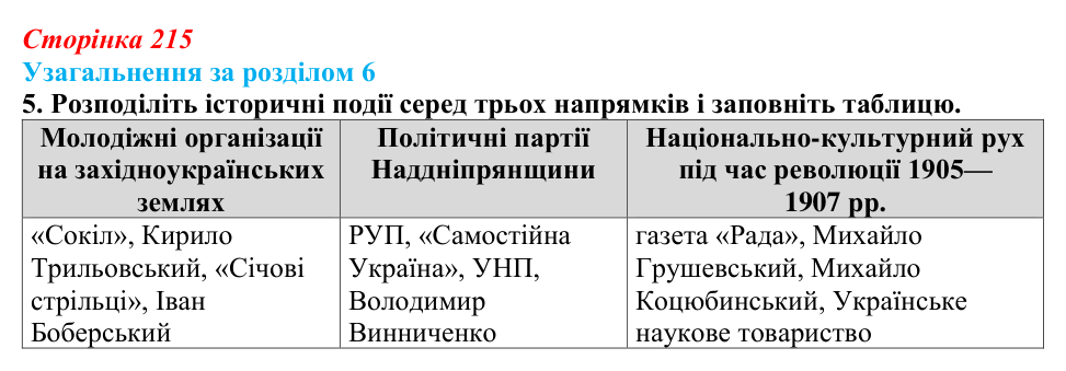 Сторінка 215, завдання 5 Відповідь до завдання 5 (с. 215) з історії України для 9 класу, Хлібовська 2026: Узагальнення за розділом 6