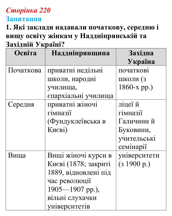 Відповідь до завдання 1 § 31 (с. 220) з історії України для 9 класу, Хлібовська 2026: Зміни в суспільному житті під...
