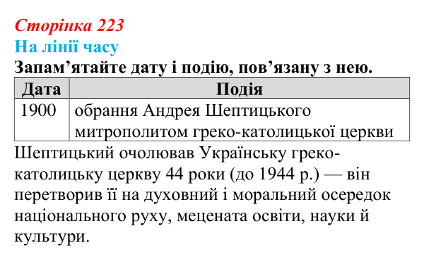 Сторінка 223, питання 3 Відповідь до питання 3 на с. 223 (§ 31) з історії України для 9 класу, Хлібовська 2026: Зміни в суспільному житті під...