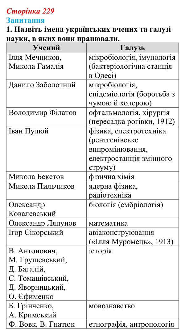Сторінка 229, завдання 1 Відповідь до завдання 1 § 32 (с. 229) з історії України для 9 класу, Хлібовська 2026: Національний поступ: освіта, наука...