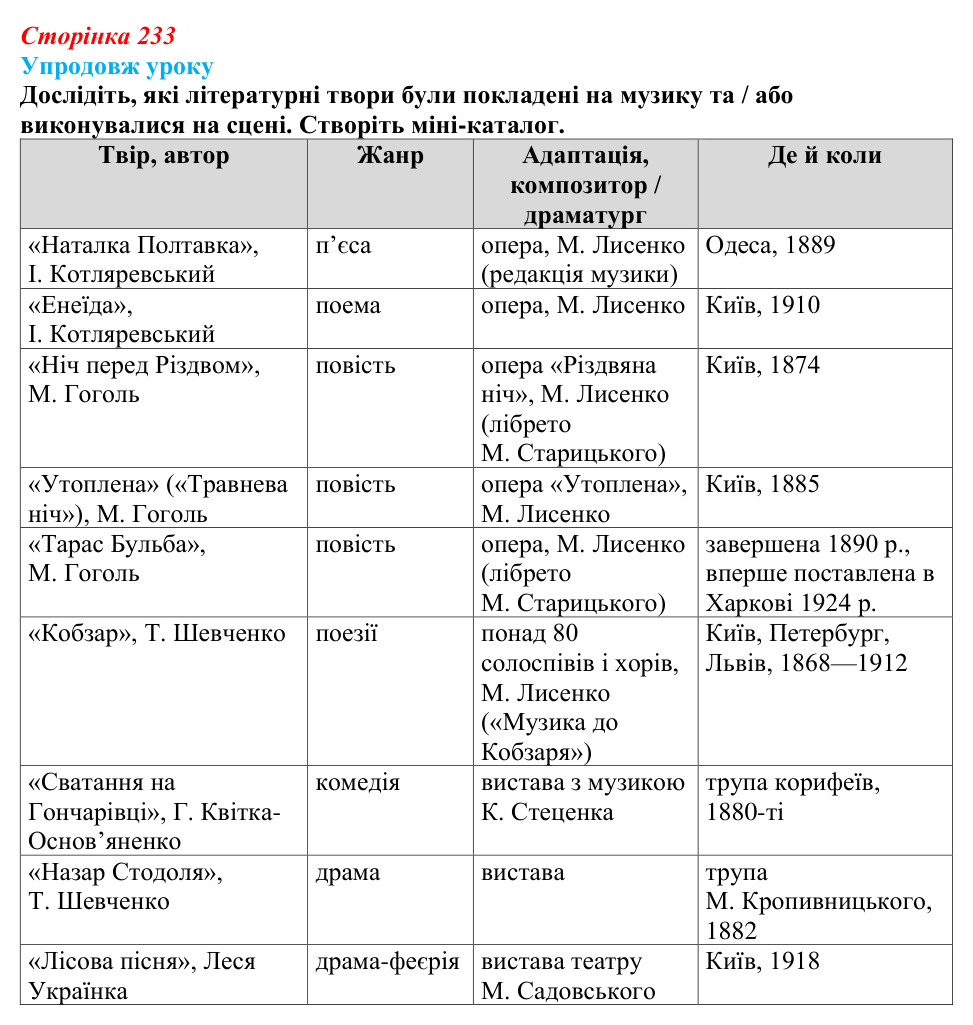 Сторінка 233, питання 4 Відповідь до питання 4 на с. 233 (§ 33) з історії України для 9 класу, Хлібовська 2026: Література. Театральне й музичне...