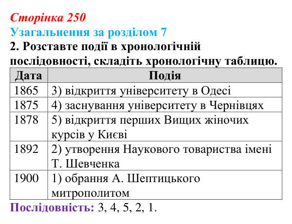 Сторінка 250, завдання 2 Відповідь до завдання 2 (с. 250) з історії України для 9 класу, Хлібовська 2026: Узагальнення за розділом 7