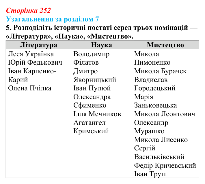 Відповідь до завдання 5 (с. 252) з історії України для 9 класу, Хлібовська 2026: Узагальнення за розділом 7
