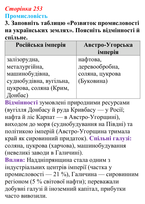 Відповідь до питання 3 на с. 253 (§ 35) з історії України для 9 класу, Хлібовська 2026: Узагальнення до курсу. Історія...