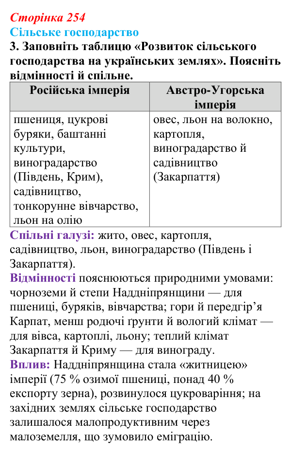 Відповідь до питання 4 на с. 254 (§ 35) з історії України для 9 класу, Хлібовська 2026: Узагальнення до курсу. Історія...