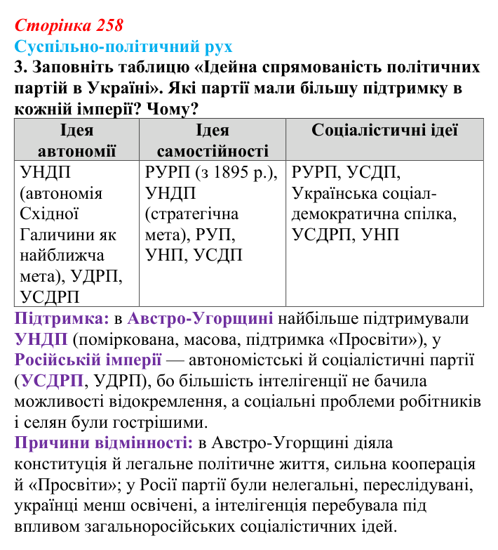 Сторінка 258, питання 1 Відповідь до питання 1 на с. 258 (§ 35) з історії України для 9 класу, Хлібовська 2026: Узагальнення до курсу. Історія...
