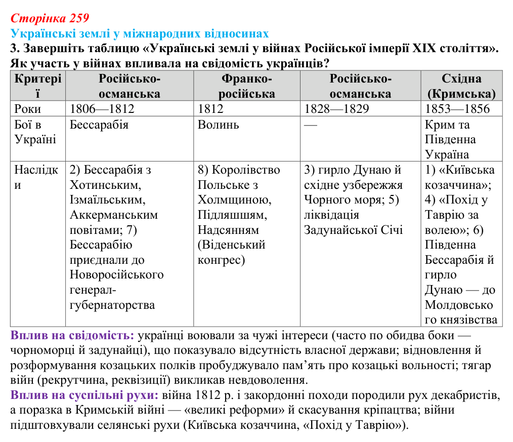 Сторінка 259, питання 2 Відповідь до питання 2 на с. 259 (§ 35) з історії України для 9 класу, Хлібовська 2026: Узагальнення до курсу. Історія...