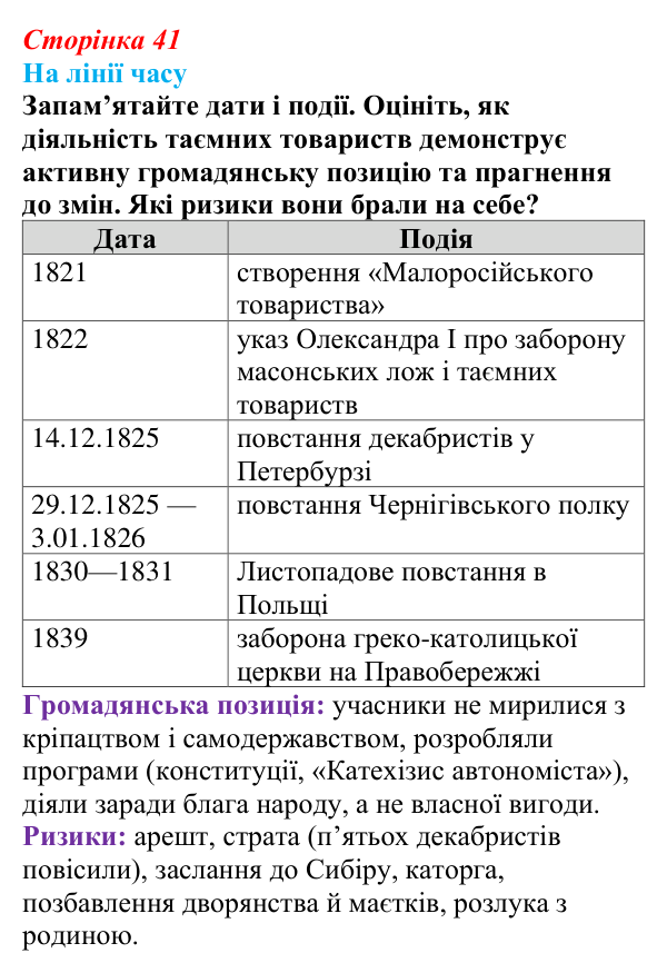 Сторінка 41, питання 4 Відповідь до питання 4 на с. 41 (§ 5) з історії України для 9 класу, Хлібовська 2026: Суспільно-політичні рухи, опозиційні...