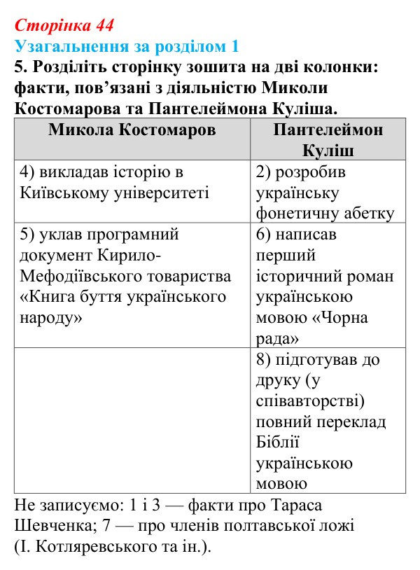 Відповідь до завдання 5 (с. 44) з історії України для 9 класу, Хлібовська 2026: Узагальнення за розділом 1