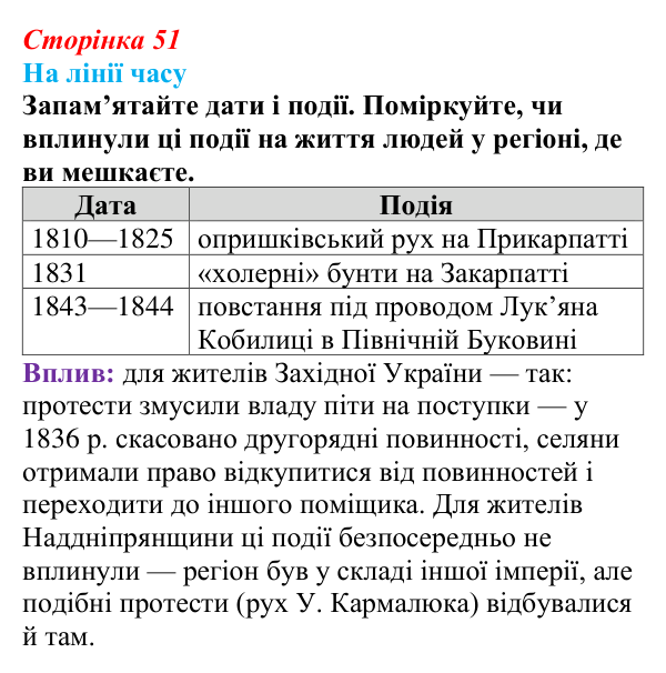 Відповідь до питання 3 на с. 51 (§ 6) з історії України для 9 класу, Хлібовська 2026: Соціально-політичне та економічне...
