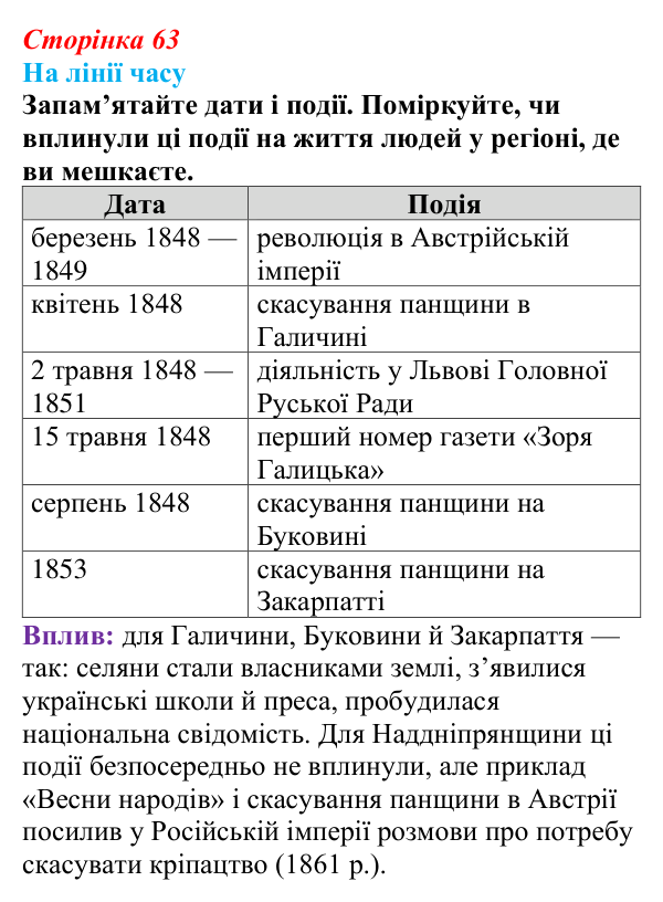 Відповідь до питання 1 на с. 63 (§ 8) з історії України для 9 класу, Хлібовська 2026: Європейська революція 1848—1849...