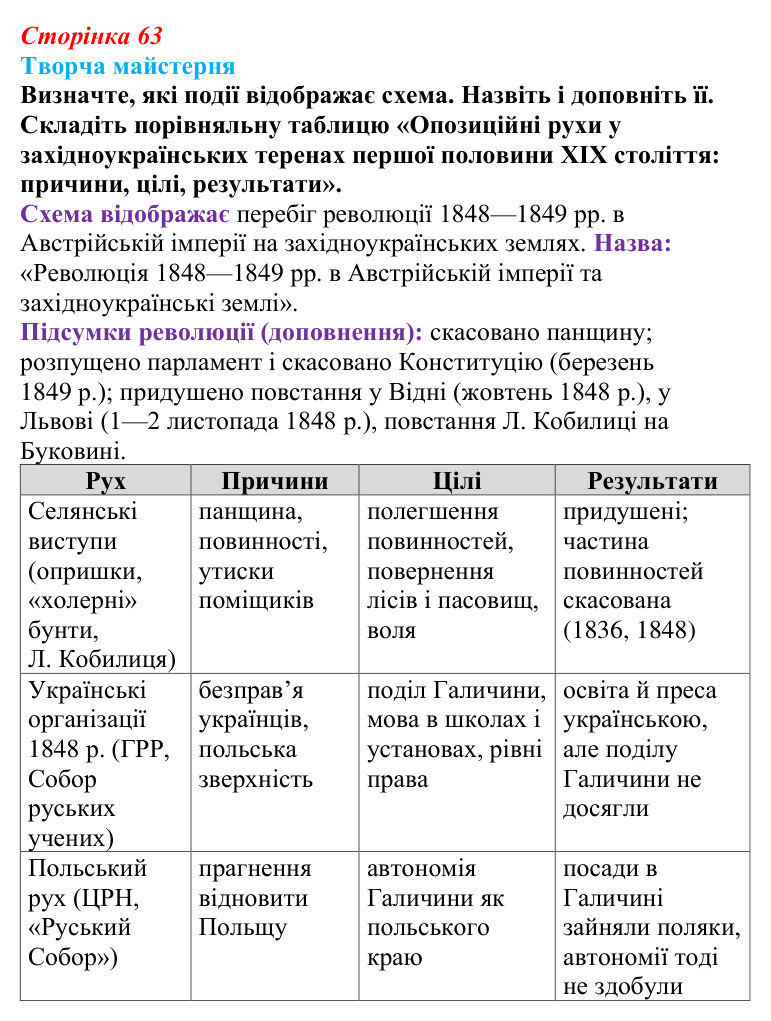 Відповідь до питання 2 на с. 63 (§ 8) з історії України для 9 класу, Хлібовська 2026: Європейська революція 1848—1849...