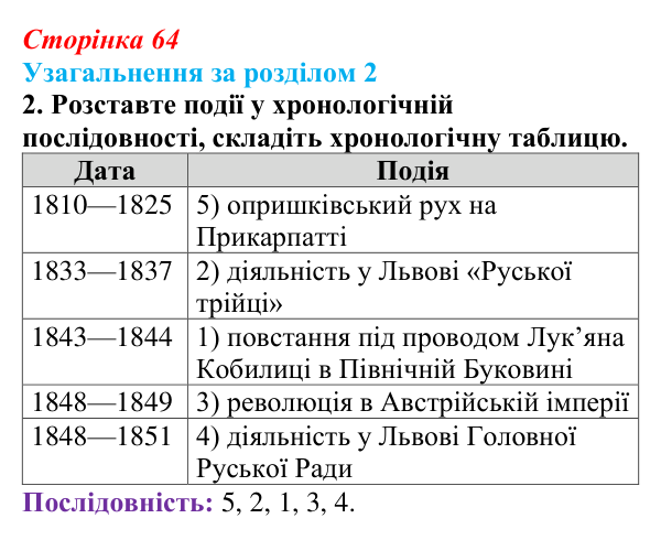 Сторінка 64, завдання 2 Відповідь до завдання 2 (с. 64) з історії України для 9 класу, Хлібовська 2026: Узагальнення за розділом 2