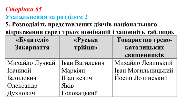 Відповідь до завдання 5 (с. 65) з історії України для 9 класу, Хлібовська 2026: Узагальнення за розділом 2