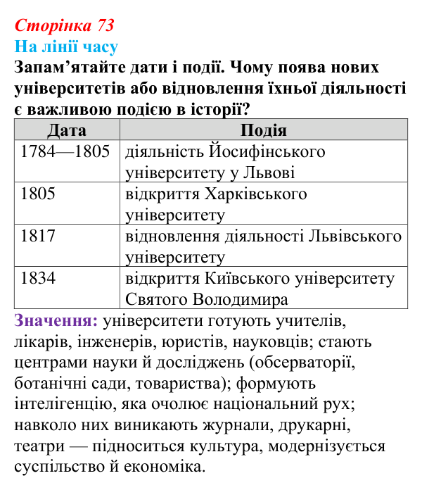Відповідь до питання 4 на с. 73 (§ 9) з історії України для 9 класу, Хлібовська 2026: Умови розвитку культури. Освіта...