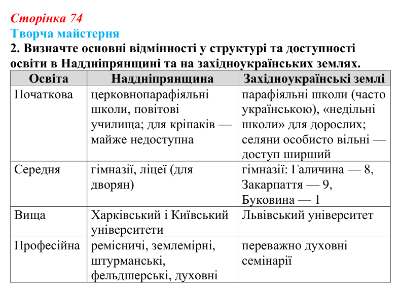 Відповідь до питання 2 на с. 74 (§ 9) з історії України для 9 класу, Хлібовська 2026: Умови розвитку культури. Освіта...