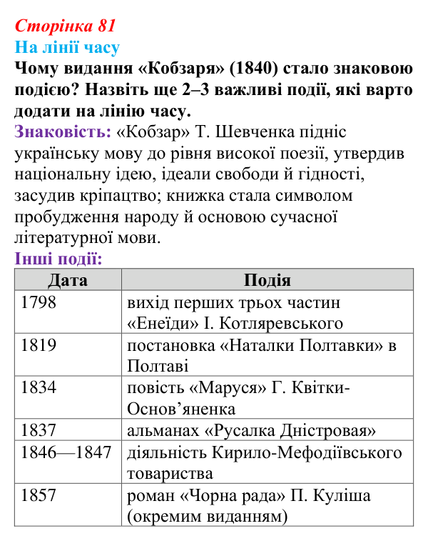 Відповідь до питання 1 на с. 81 (§ 10) з історії України для 9 класу, Хлібовська 2026: Література. Театральне й музичне...