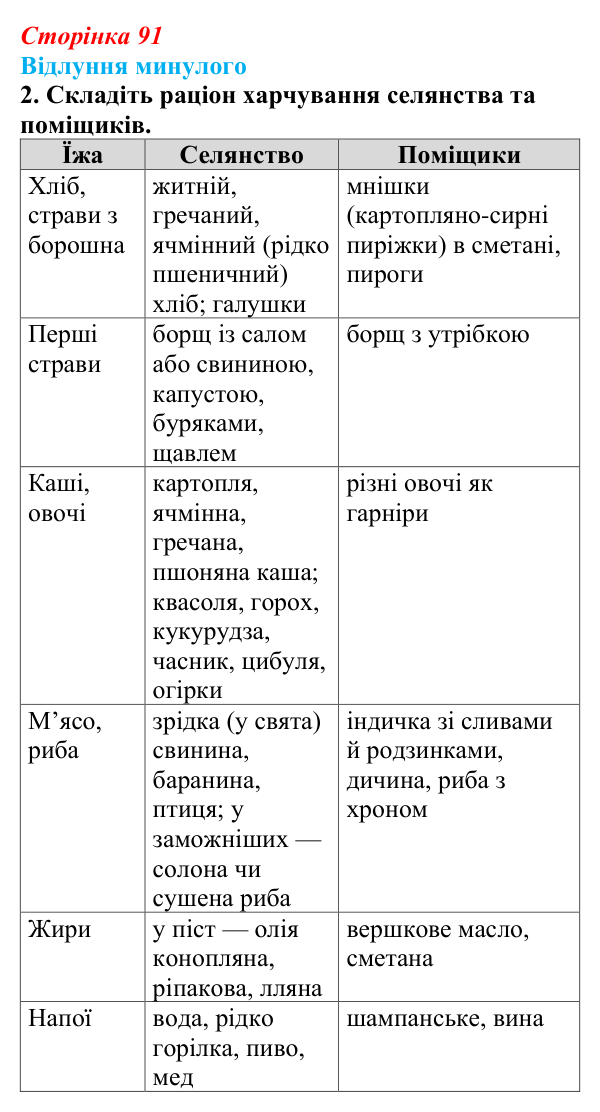 Сторінка 91, питання 2 Відповідь до питання 2 на с. 91 (§ 12) з історії України для 9 класу, Хлібовська 2026: Повсякденне життя. Становище жінки