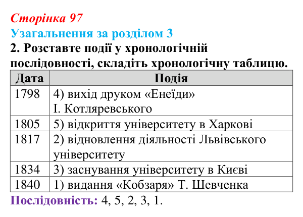 Сторінка 97, завдання 2 Відповідь до завдання 2 (с. 97) з історії України для 9 класу, Хлібовська 2026: Узагальнення за розділом 3