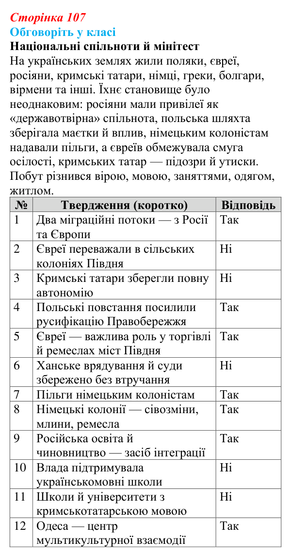 Сторінка 107, обговоріть у класі Відповідь до завдання «Обговоріть у класі» § 16–17 (с. 107) з історії України для 9 класу, Пометун 2026