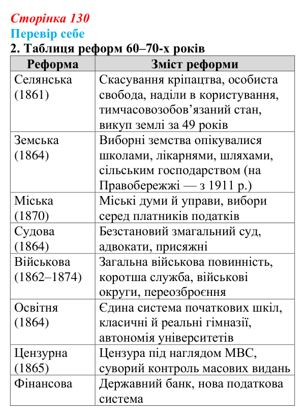 Сторінка 130, завдання 2 Відповідь до завдання 2 § 19 (с. 130) з історії України для 9 класу, Пометун 2026: Ліквідація кріпацтва та реформи 60–70-х...