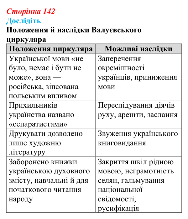 Сторінка 142, дослідіть Відповідь до завдання «Дослідіть» § 21 (с. 142) з історії України для 9 класу, Пометун 2026: Суспільно-політичне життя...