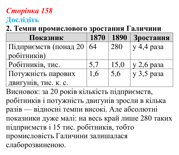 Відповідь до завдання «Дослідіть» 2 § 24 (с. 158) з історії України для 9 класу, Пометун 2026: Особливості політичного...