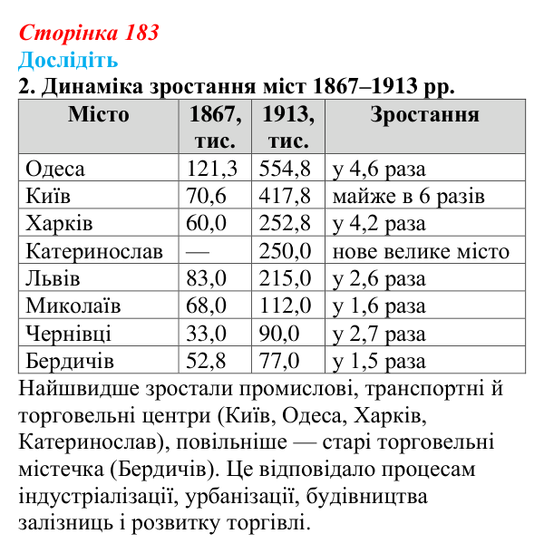 Сторінка 183, дослідіть, завдання 2 Відповідь до завдання «Дослідіть» 2 § 27–28 (с. 183) з історії України для 9 класу, Пометун 2026: Особливості...