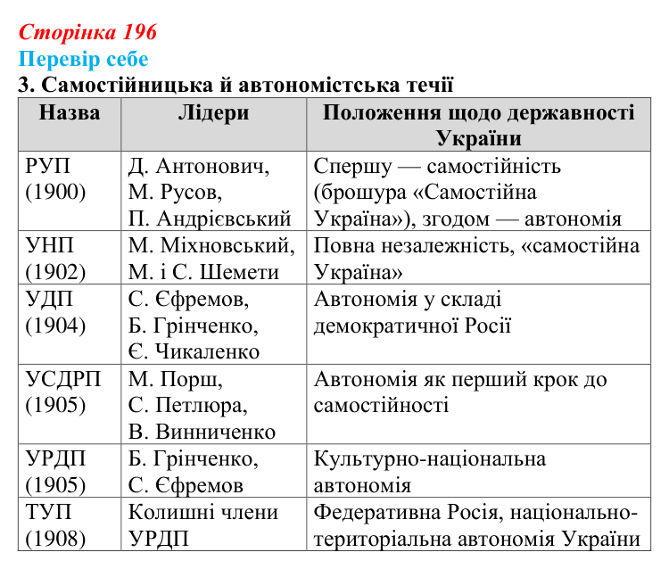Сторінка 196, завдання 3 Відповідь до завдання 3 § 29 (с. 196) з історії України для 9 класу, Пометун 2026: Українські політичний і національний...