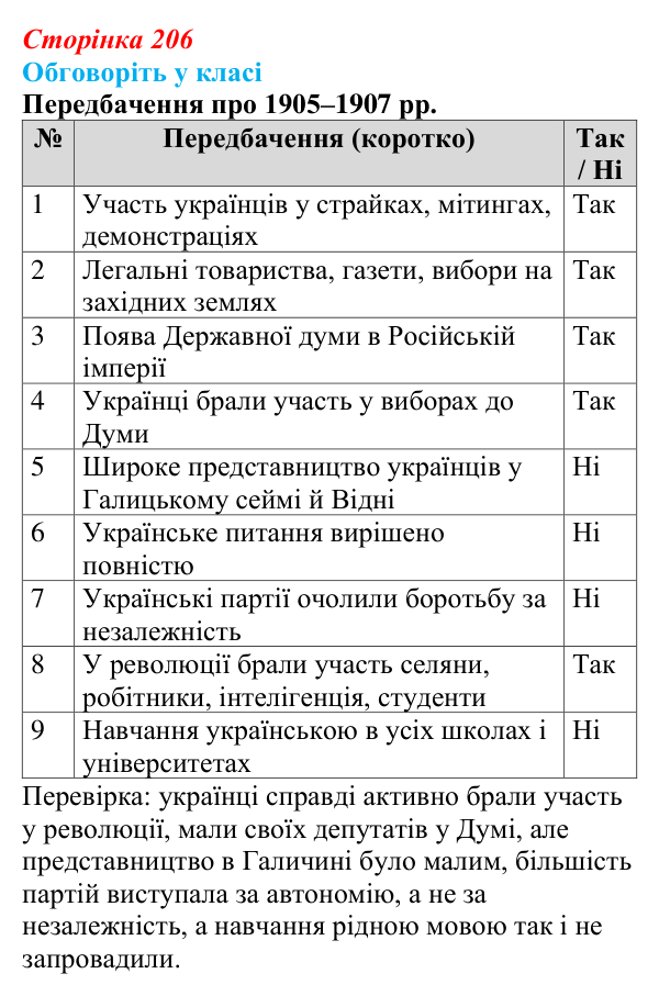 Відповідь до завдання «Обговоріть у класі» § 31 (с. 206) з історії України для 9 класу, Пометун 2026: Політичне...