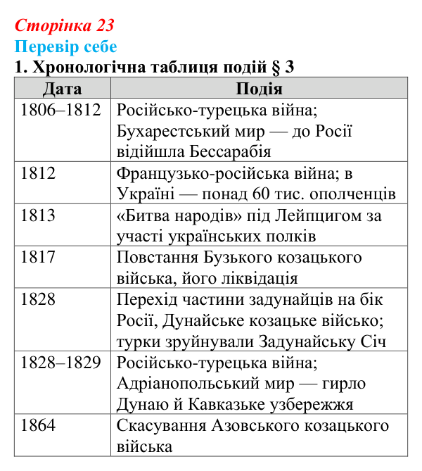 Сторінка 23, завдання 1 Відповідь до завдання 1 § 3 (с. 23) з історії України для 9 класу, Пометун 2026: Політика Росії щодо українських етнічних...