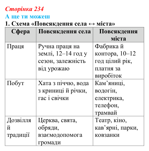 Сторінка 234, а ще ти можеш Відповідь до завдання «А ще ти можеш» § 33 (с. 234) з історії України для 9 класу, Пометун 2026: Зрушення...