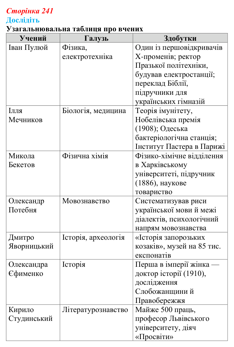 Сторінка 241, дослідіть Відповідь до завдання «Дослідіть» § 34 (с. 241) з історії України для 9 класу, Пометун 2026: Вплив модернізації...