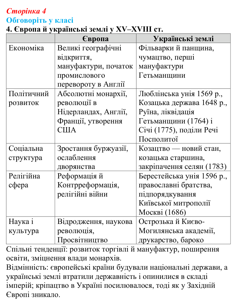 Відповідь до завдання «Обговоріть у класі» 4 § 1 (с. 4) з історії України для 9 класу, Пометун 2026: Новий час і «довге...