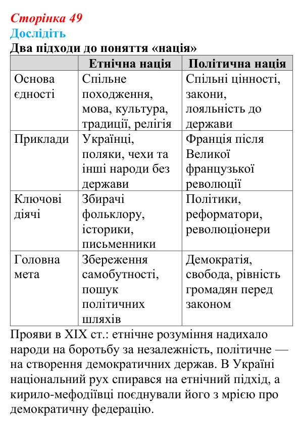 Сторінка 49, дослідіть Відповідь до завдання «Дослідіть» § 8 (с. 49) з історії України для 9 класу, Пометун 2026: Польський і російський...