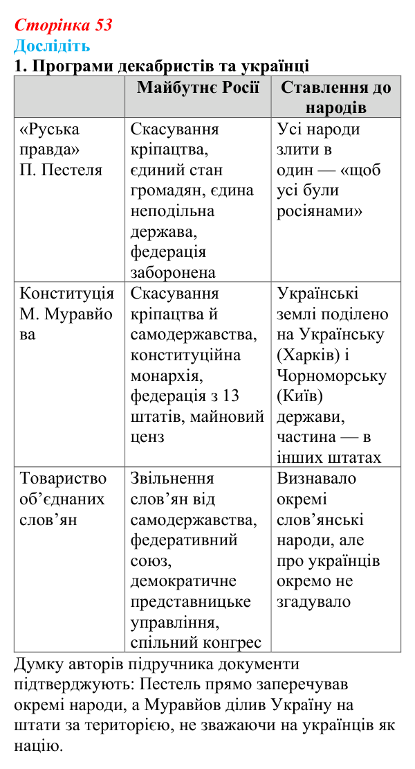 Відповідь до завдання «Дослідіть» 1 § 8 (с. 53) з історії України для 9 класу, Пометун 2026: Польський і російський...