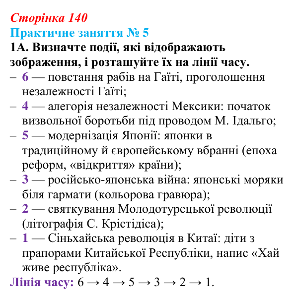 Практичне заняття 5, завдання 1А Відповідь: Практичне заняття 5, завдання 1А (§ 60) з інтегрованого курсу історії для 9 класу, Щупак 2026 ч.2