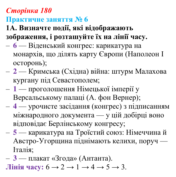 Практичне заняття 6, завдання 1А Відповідь: Практичне заняття 6, завдання 1А (§ 68) з інтегрованого курсу історії для 9 класу, Щупак 2026 ч.2