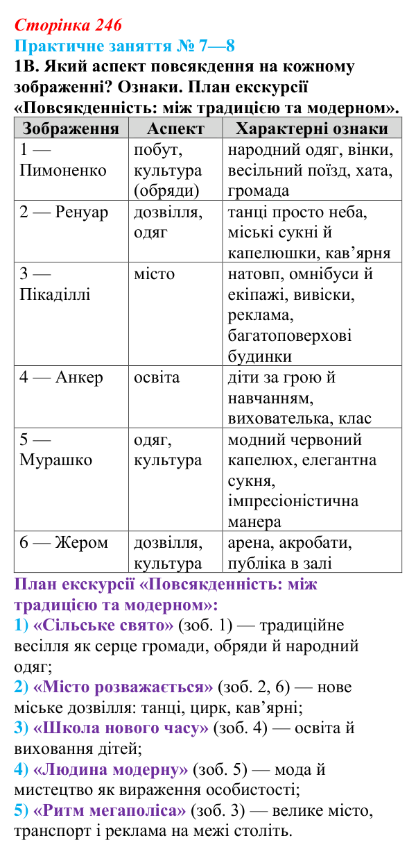 Практичне заняття 7—8, завдання 1В Відповідь: Практичне заняття 7—8, завдання 1В (§ 79) з інтегрованого курсу історії для 9 класу, Щупак 2026 ч.2