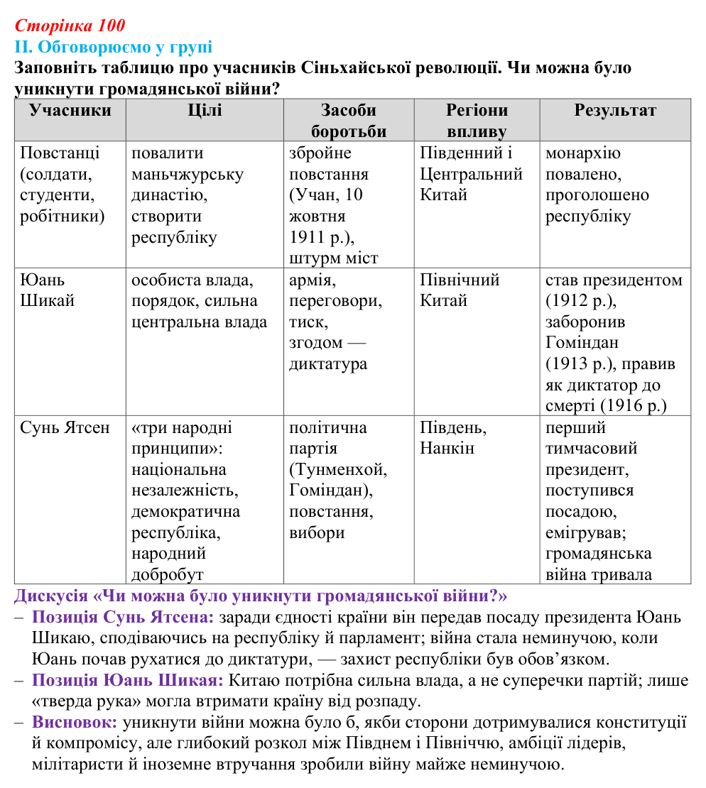 Сторінка 100, завдання II Відповідь до завдання II § 54 (с. 100) з інтегрованого курсу історії для 9 класу, Щупак 2026 ч.2: Китай — боротьба...