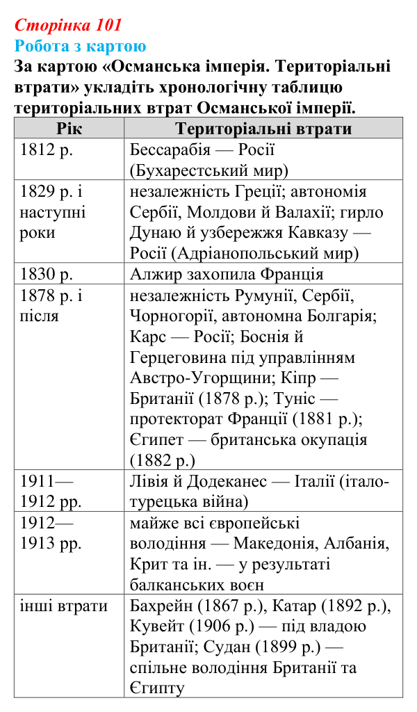 Сторінка 101, питання 2 Відповідь до питання 2 на с. 101 (§ 55—56) з інтегрованого курсу історії для 9 класу, Щупак 2026 ч.2: Османська імперія...