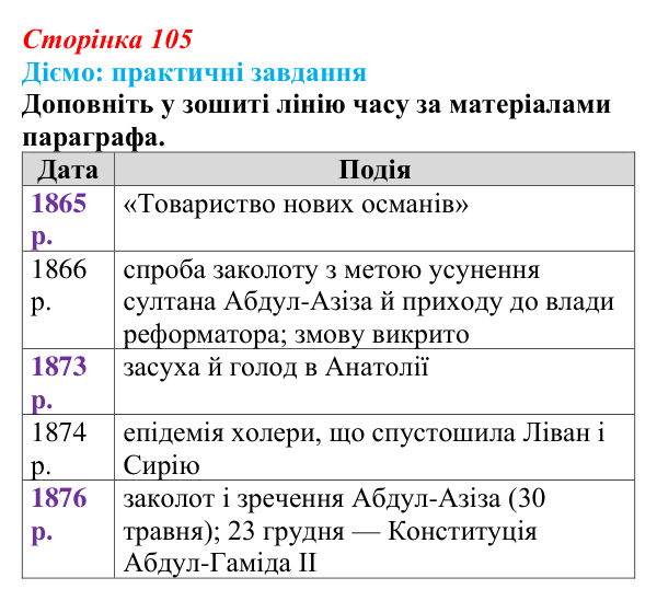 Відповідь до питання 1 на с. 105 (§ 55—56) з інтегрованого курсу історії для 9 класу, Щупак 2026 ч.2: Османська імперія...