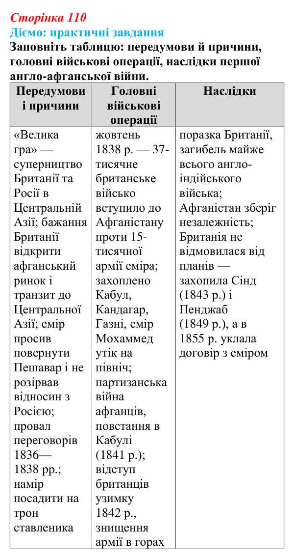 Відповідь до питання 1 на с. 110 (§ 57) з інтегрованого курсу історії для 9 класу, Щупак 2026 ч.2: Центральна Азія у XIX ст.