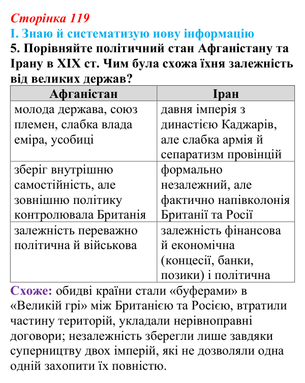 Відповідь до завдання I.5 § 57 (с. 119) з інтегрованого курсу історії для 9 класу, Щупак 2026 ч.2: Центральна Азія у XIX ст.