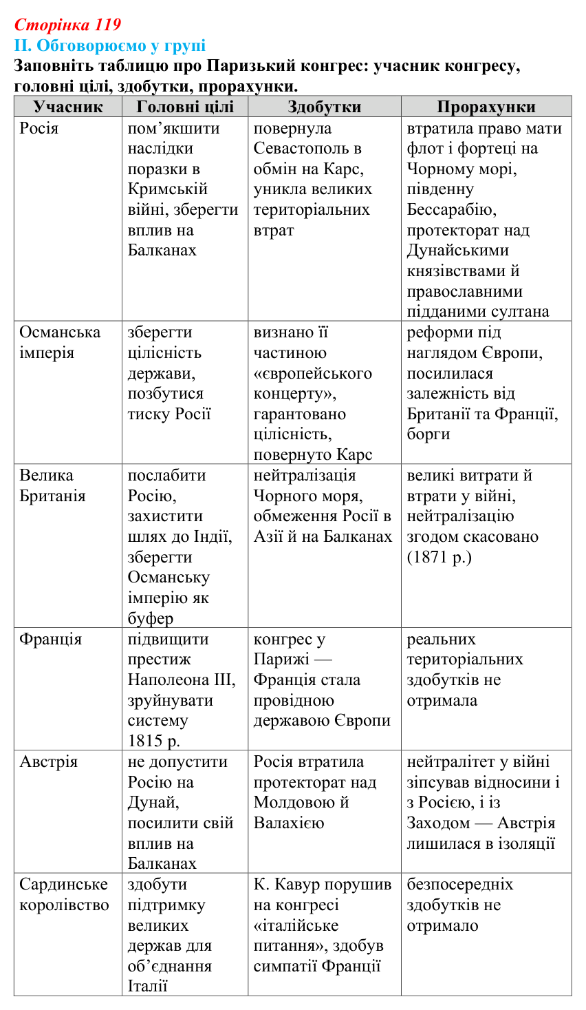 Відповідь до завдання II § 57 (с. 119) з інтегрованого курсу історії для 9 класу, Щупак 2026 ч.2: Центральна Азія у XIX ст.