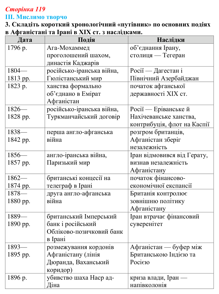 Сторінка 119, завдання III.3 Відповідь до завдання III.3 § 57 (с. 119) з інтегрованого курсу історії для 9 класу, Щупак 2026 ч.2: Центральна Азія у XIX...
